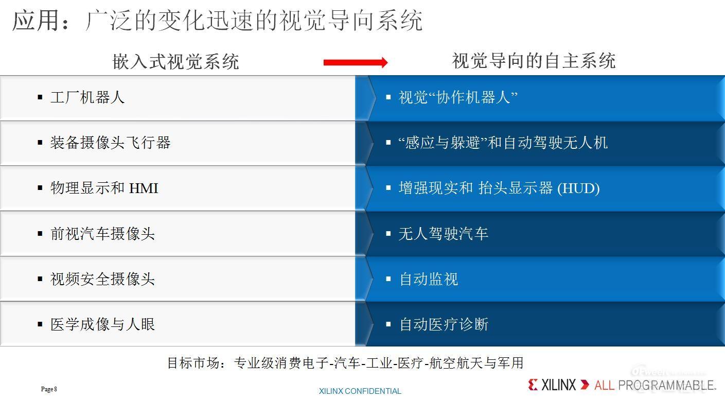 驚嘆！沒有硬件能力也能玩轉人工智能