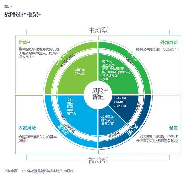 德勤2020年投資管理行業(yè)展望與投資咨詢策略
