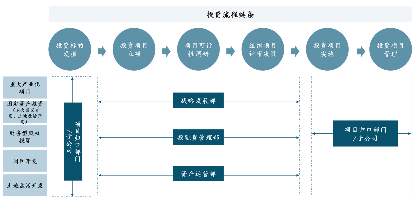 業(yè)務(wù)流程梳理 投資咨詢的核心路徑與優(yōu)化關(guān)鍵